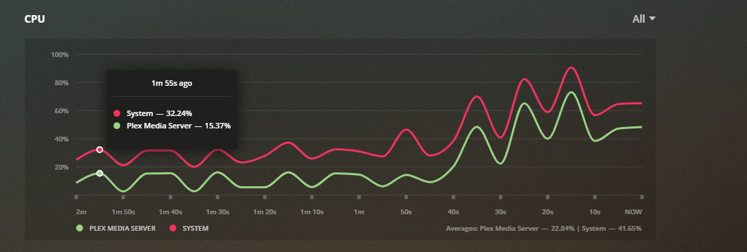 Plex Quality Support